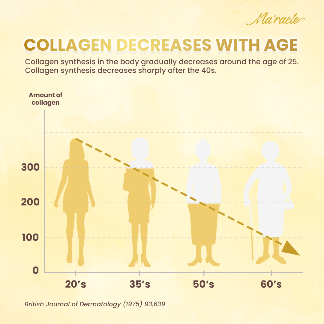 Ma’racle Stemcell Collagen