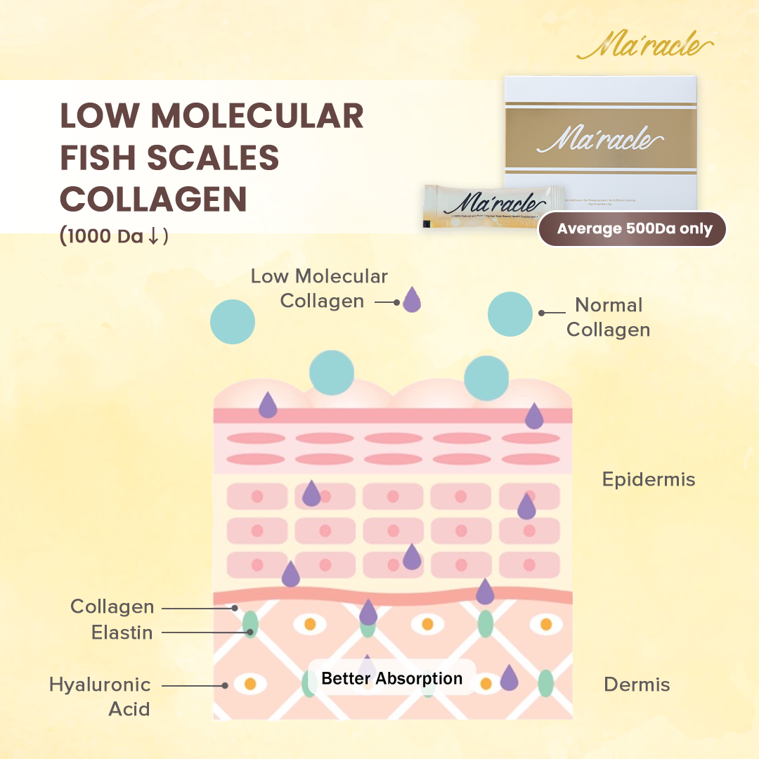 Ma’racle Stemcell Collagen
