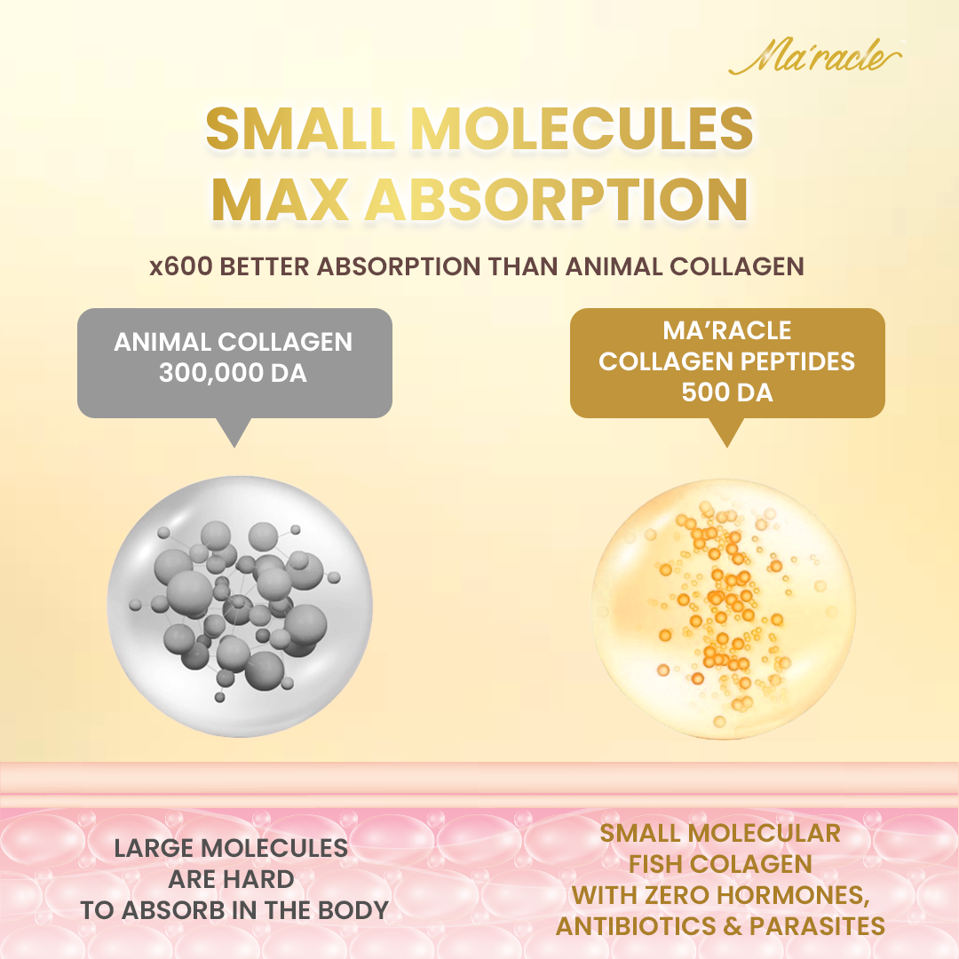 Ma’racle Stemcell Collagen